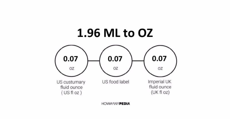 1.96 ML to OZ