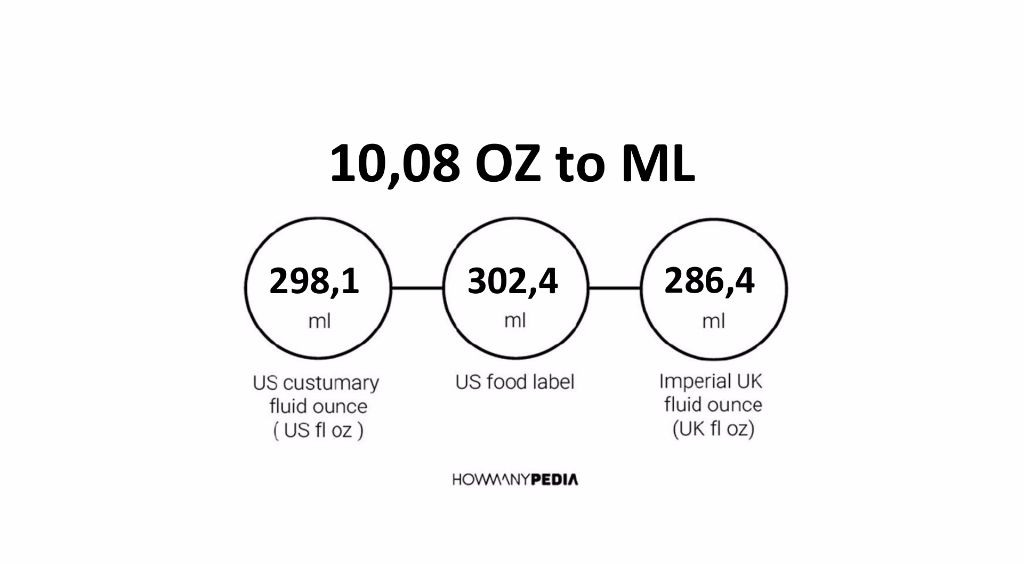 10-08-oz-to-ml-howmanypedia