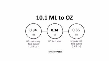 10.1 ML to OZ