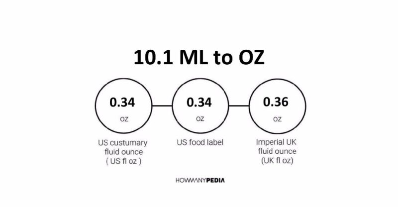 10.1 ML to OZ