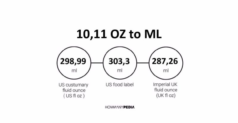 10.11 OZ to ML