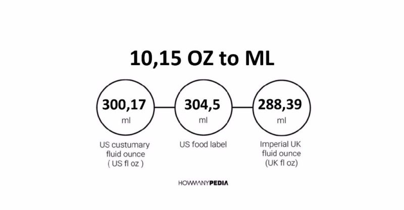 10.15 OZ to ML