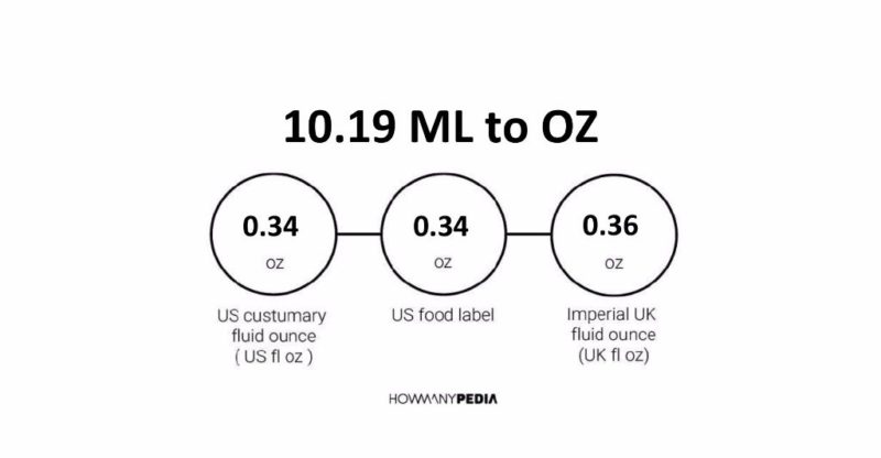 10.19 ML to OZ