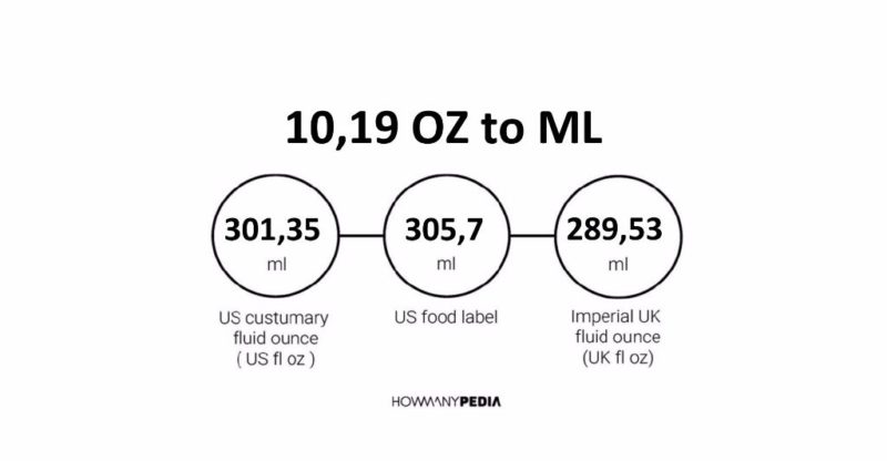 10.19 OZ to ML