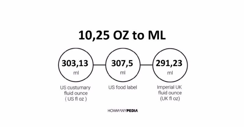 10.25 OZ to ML