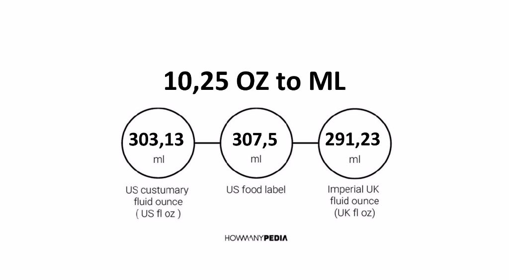 10-25-oz-to-ml-howmanypedia