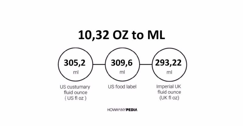 10.32 OZ to ML