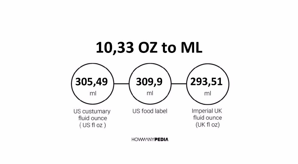 10-33-oz-to-ml-howmanypedia