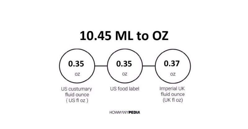 10.45 ML to OZ