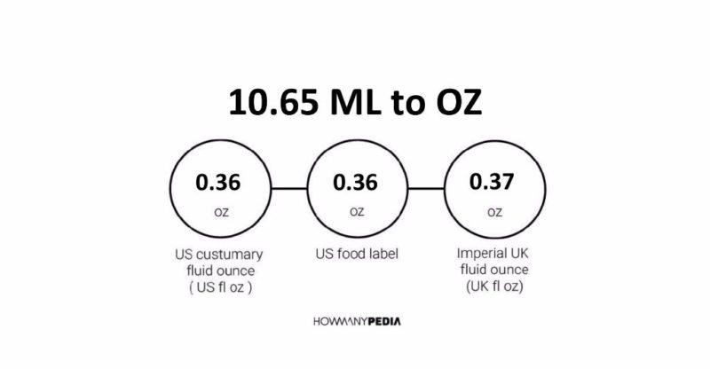 10.65 ML to OZ