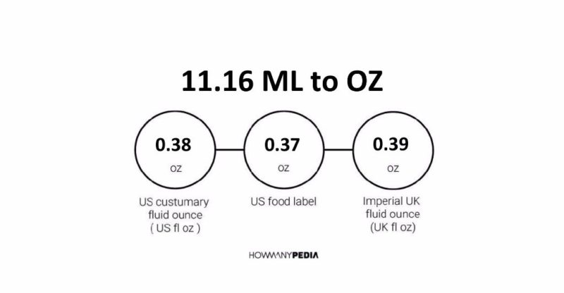 11.16 ML to OZ