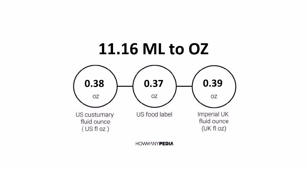 11-16-ml-to-oz-howmanypedia