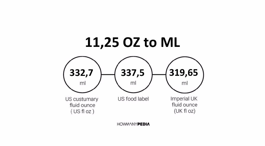 11-25-oz-to-ml-howmanypedia