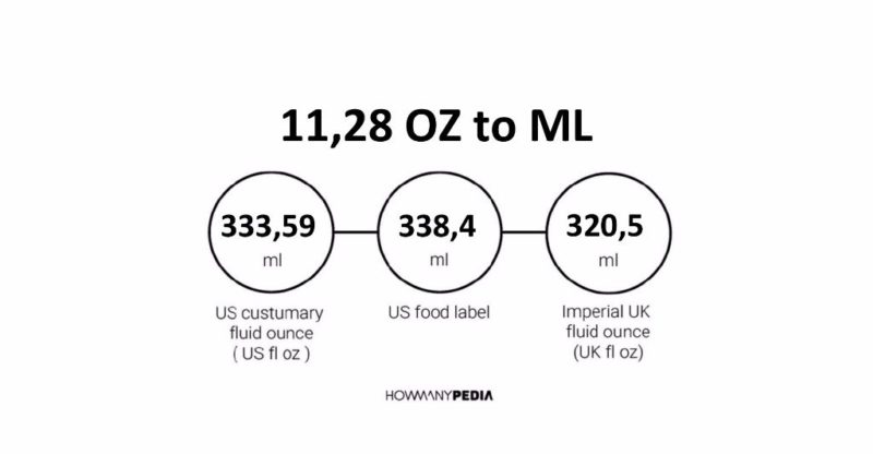 11.28 OZ to ML