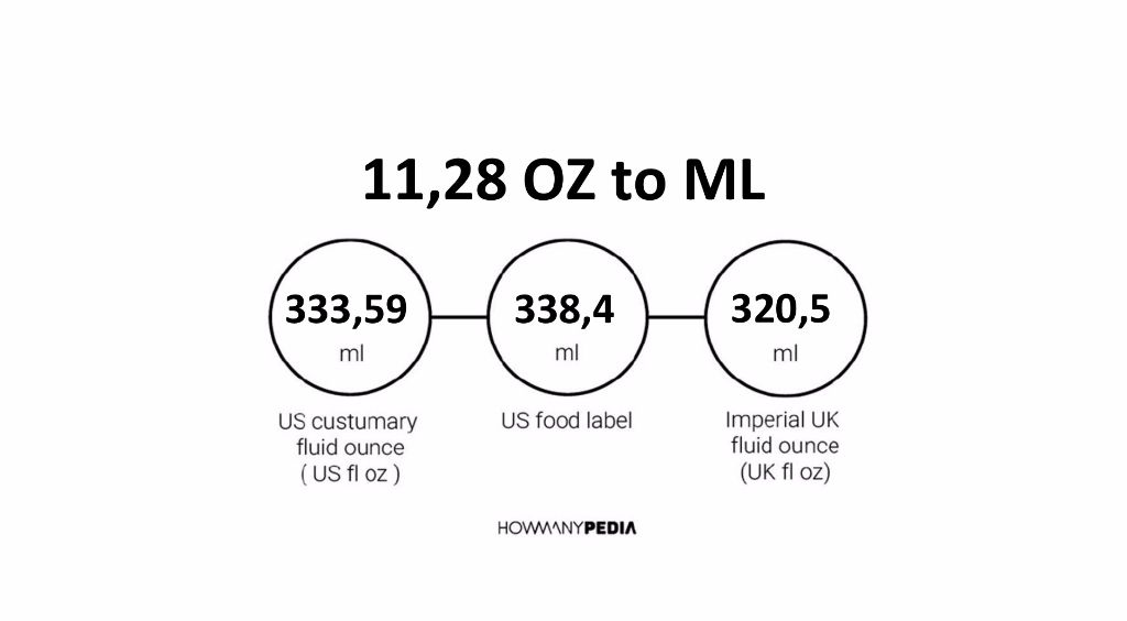 11-28-oz-to-ml-howmanypedia