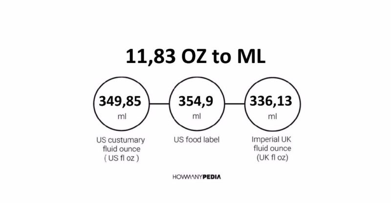 11.83 OZ to ML