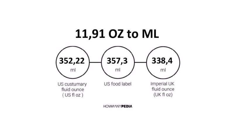 11.91 OZ to ML