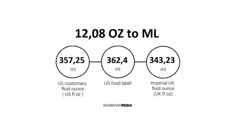 12.08 OZ to ML