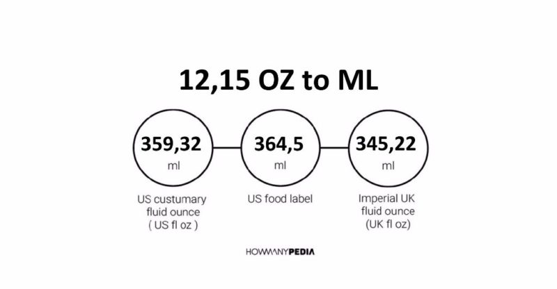 12.15 OZ to ML