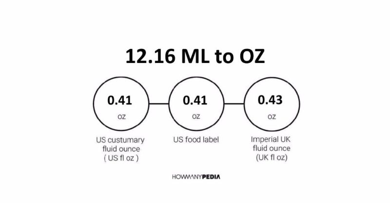 12.16 ML to OZ