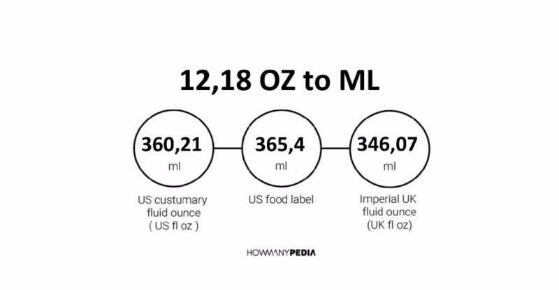 12.18 OZ to ML