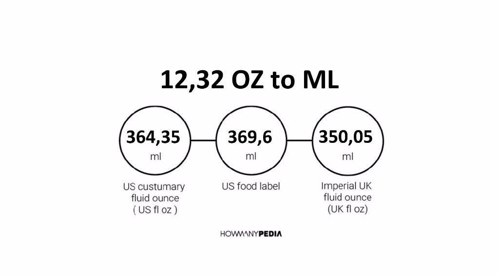 12-32-oz-to-ml-howmanypedia