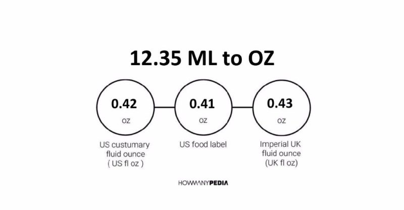 12.35 ML to OZ