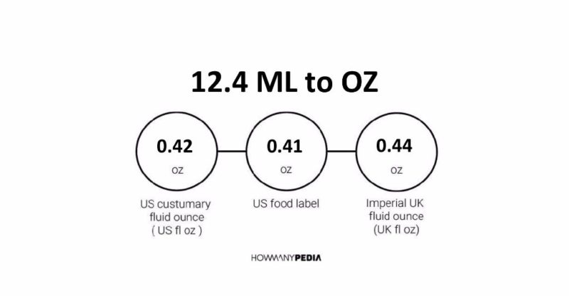 12.4 ML to OZ