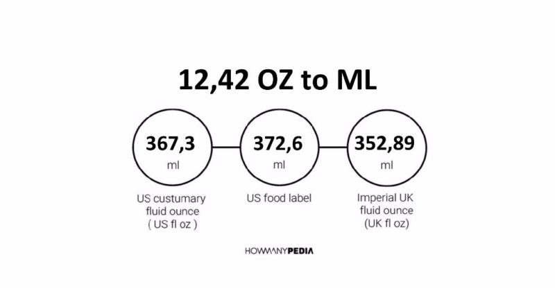 12.42 OZ to ML