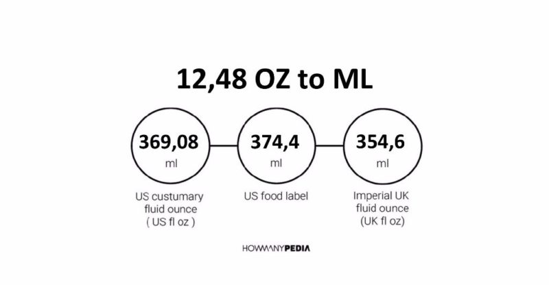 12.48 OZ to ML