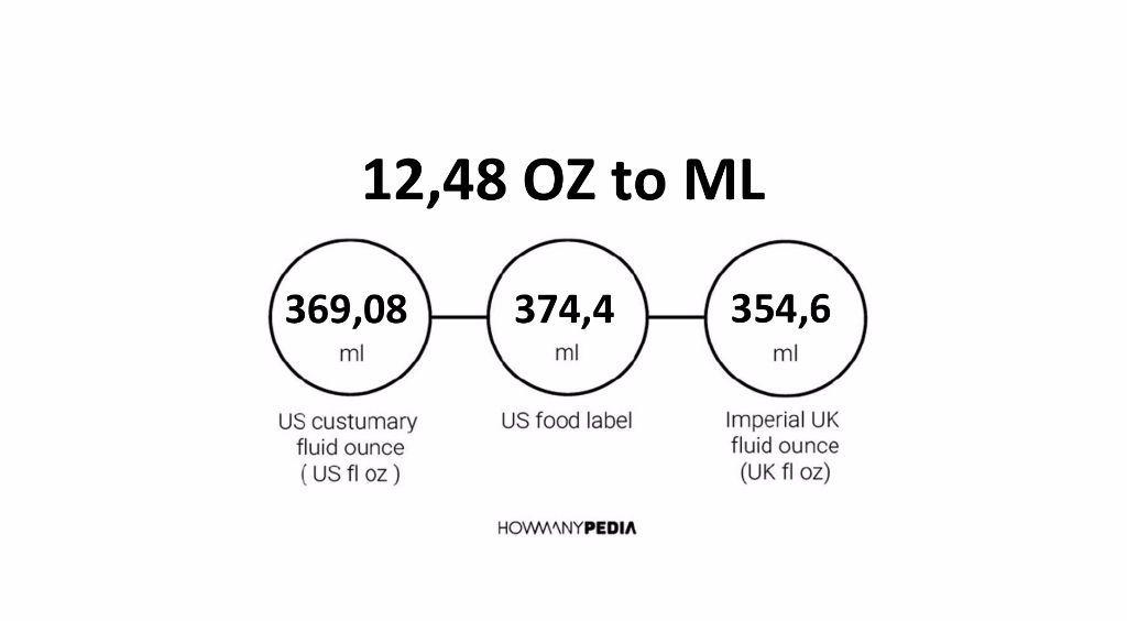 12-48-oz-to-ml-howmanypedia