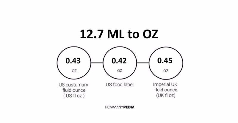 12.7 ML to OZ