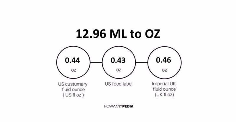 12.96 ML to OZ