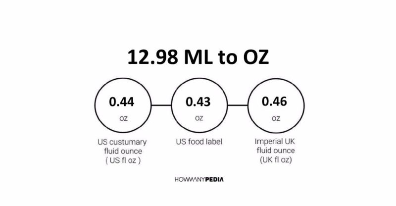 12.98 ML to OZ