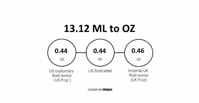 13.12 ML to OZ