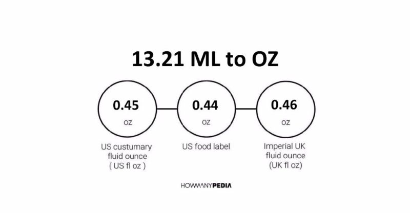 13.21 ML to OZ