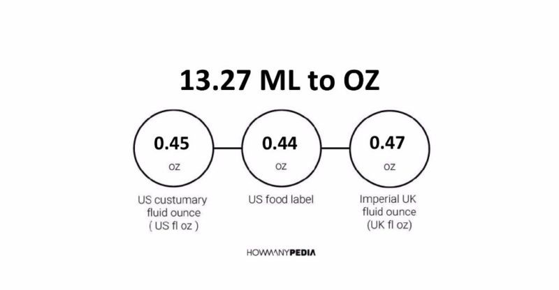 13-27-ml-to-oz-howmanypedia