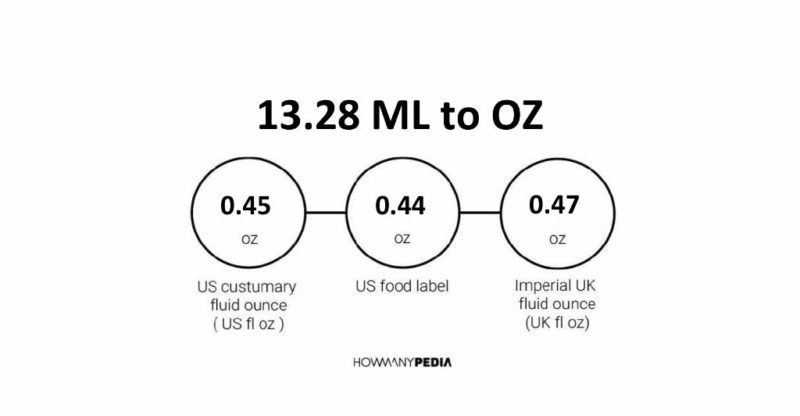 13.28 ML to OZ