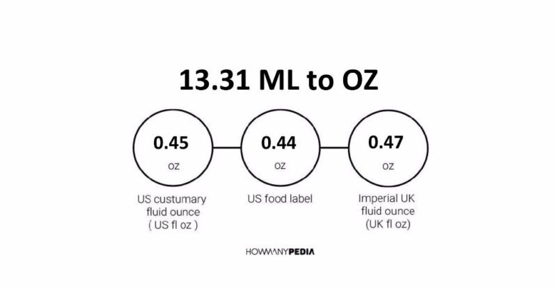 13.31 ML to OZ