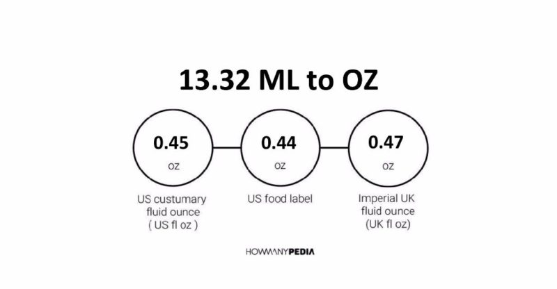 13.32 ML to OZ