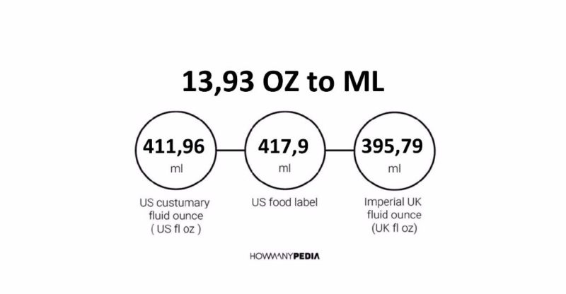 13.93 OZ to ML