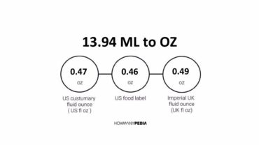 13.94 ML to OZ