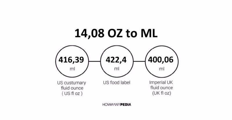 14.08 OZ to ML