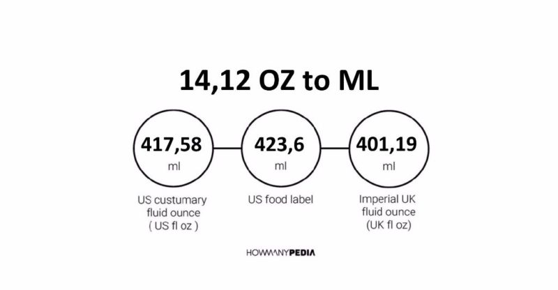 14.12 OZ to ML