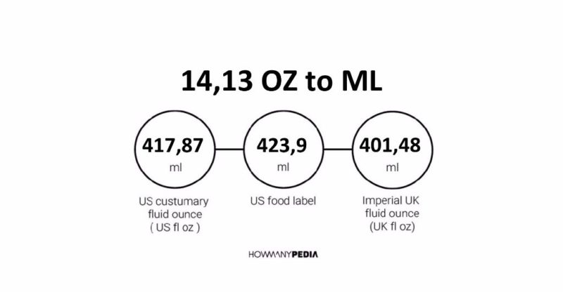 14.13 OZ to ML