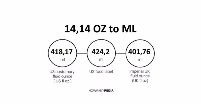 14.14 OZ to ML