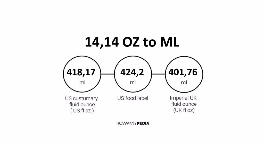 14-14-oz-to-ml-howmanypedia