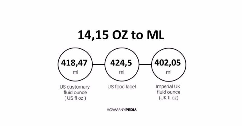 14.15 OZ to ML
