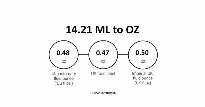 14.21 ML to OZ