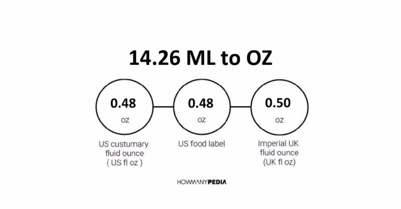 14.26 ML to OZ